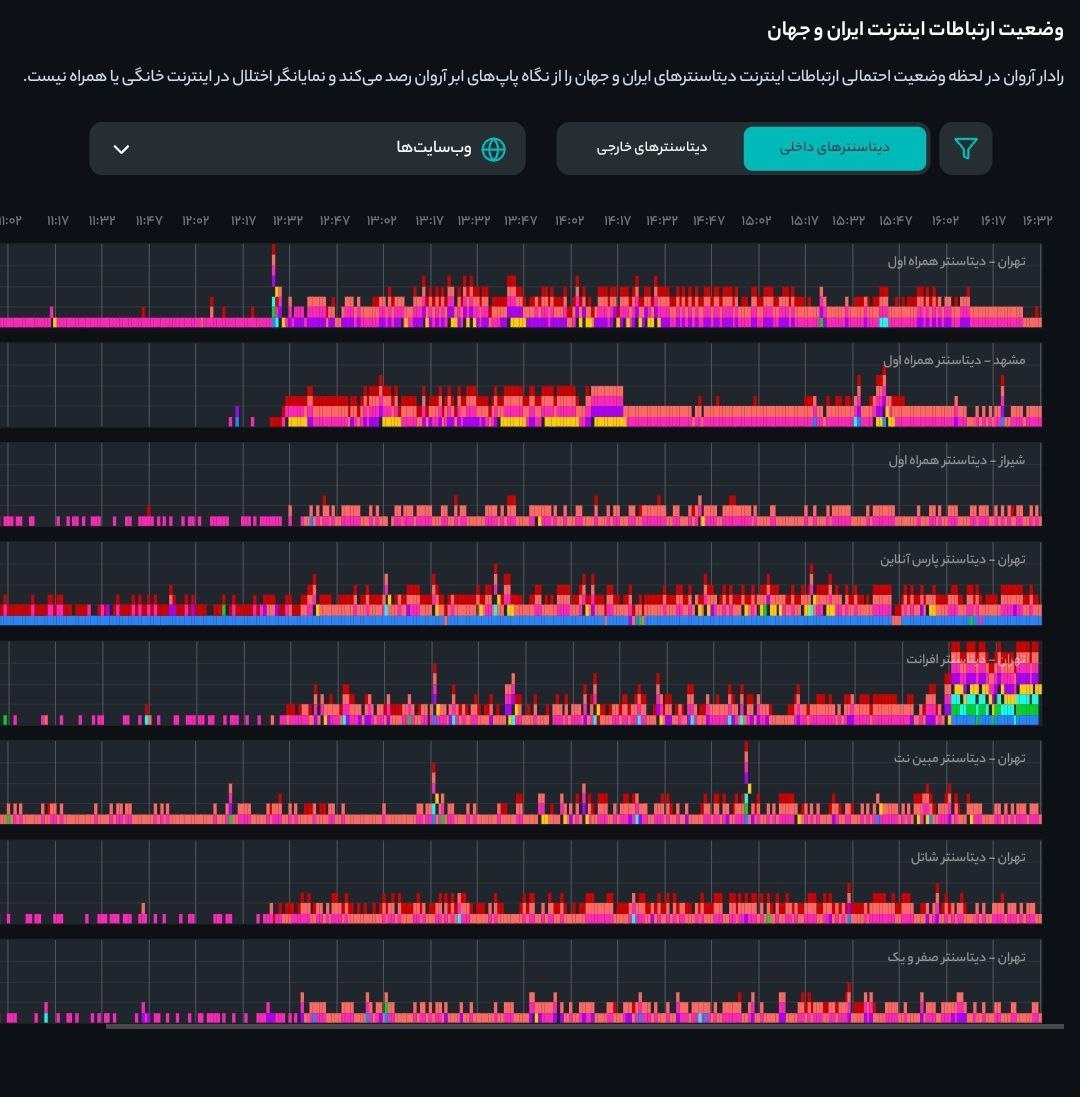 قطع مسیر ورودی اینترنت از کشور ارمنستان + عکس