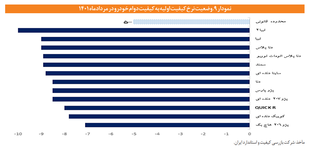 پاشنه آشیل خودروهای داخلی کجاست؟