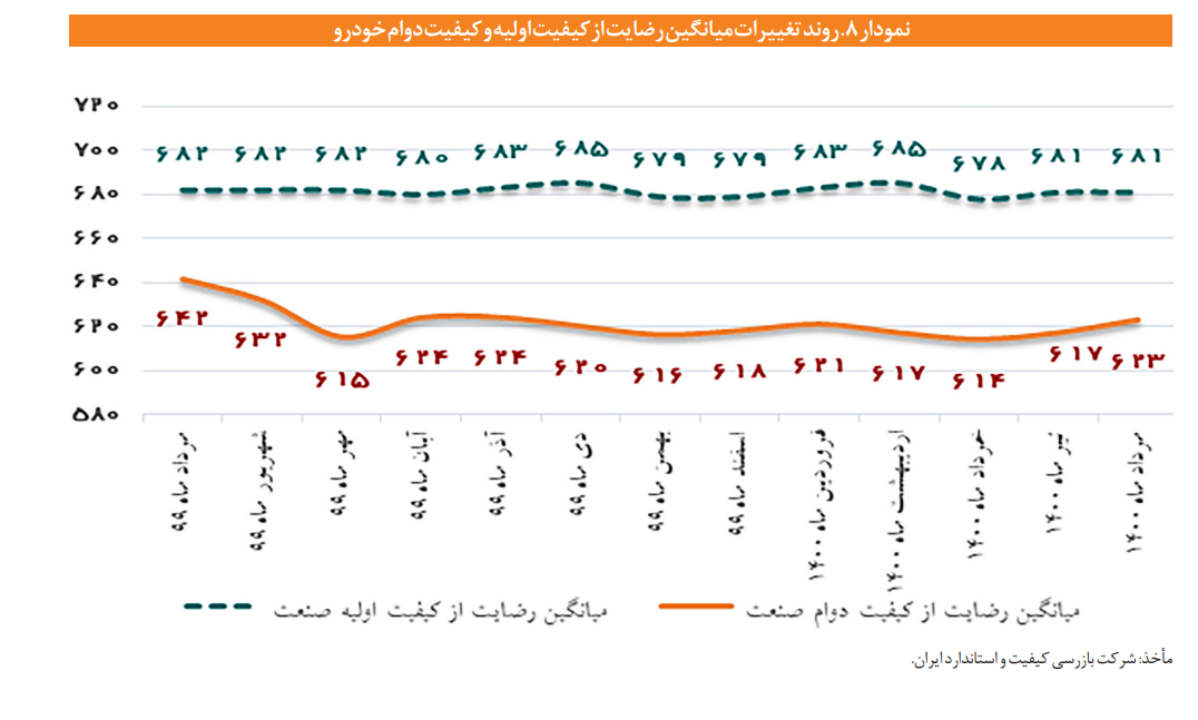 پاشنه آشیل خودروهای داخلی کجاست؟