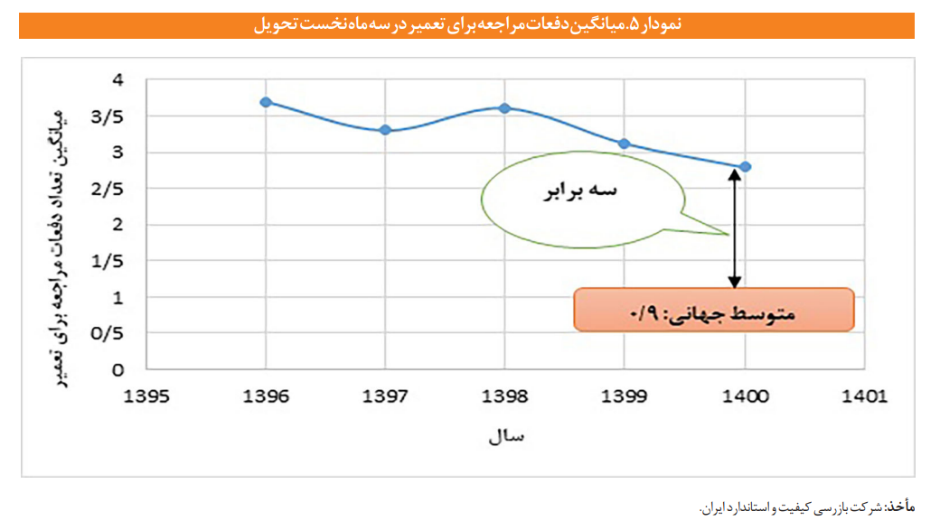 پاشنه آشیل خودروهای داخلی کجاست؟