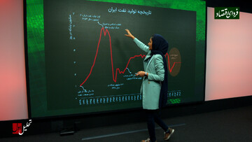 چشمانداز رقابت نفتی در خاورمیانه