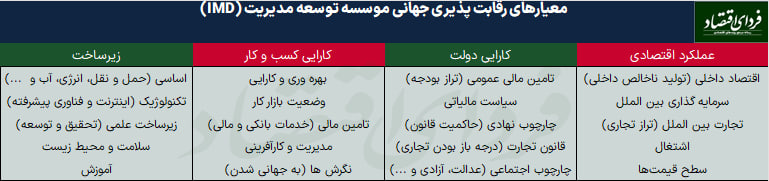 چرا آزادی اقتصادی در ایران کم است؟
