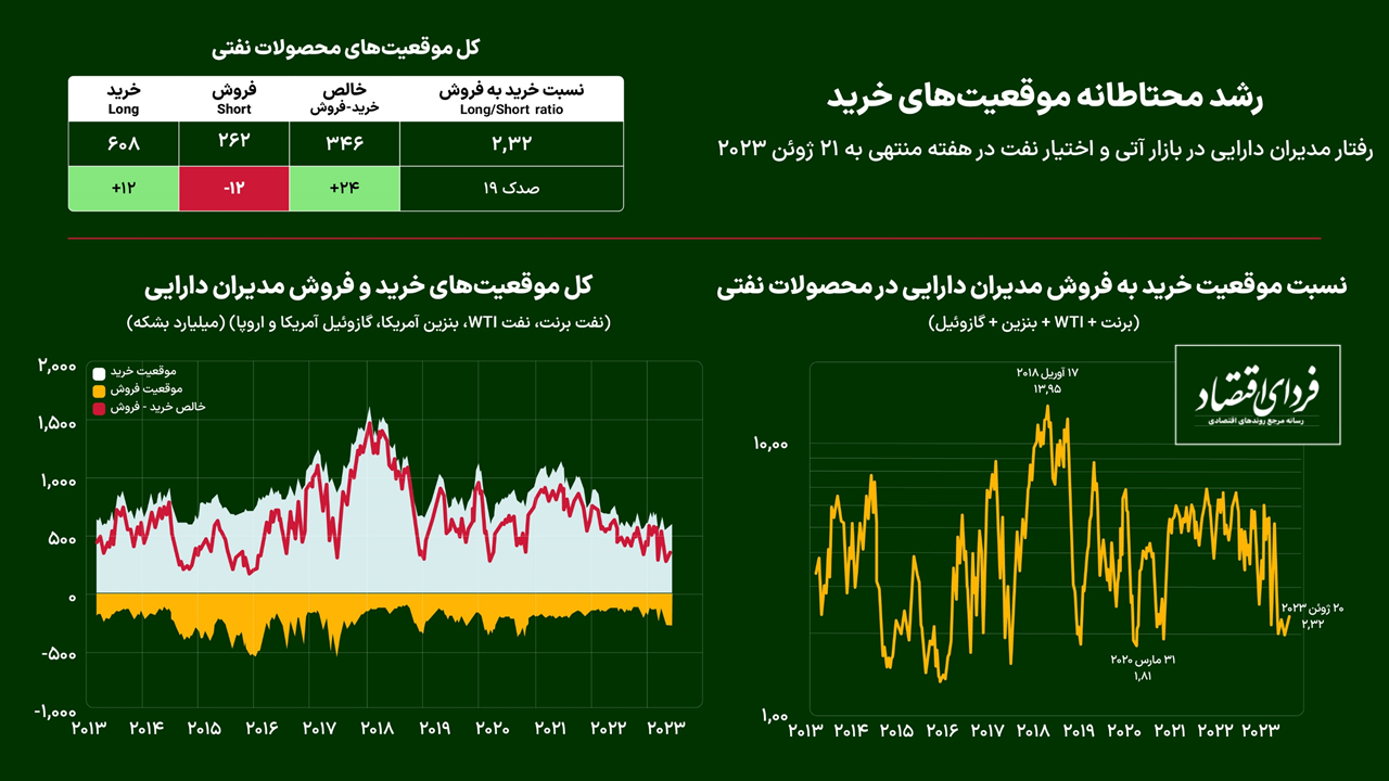 واکنش بازار نفت به شورش واگنرها چه بود؟
