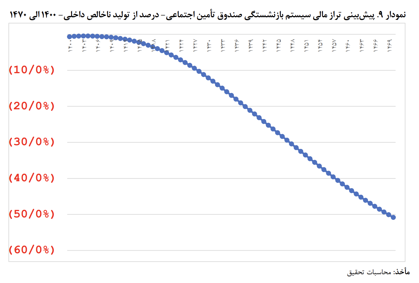مجلس مقابل اصلاحات صندوقهای بازنشستگی میایستد؟