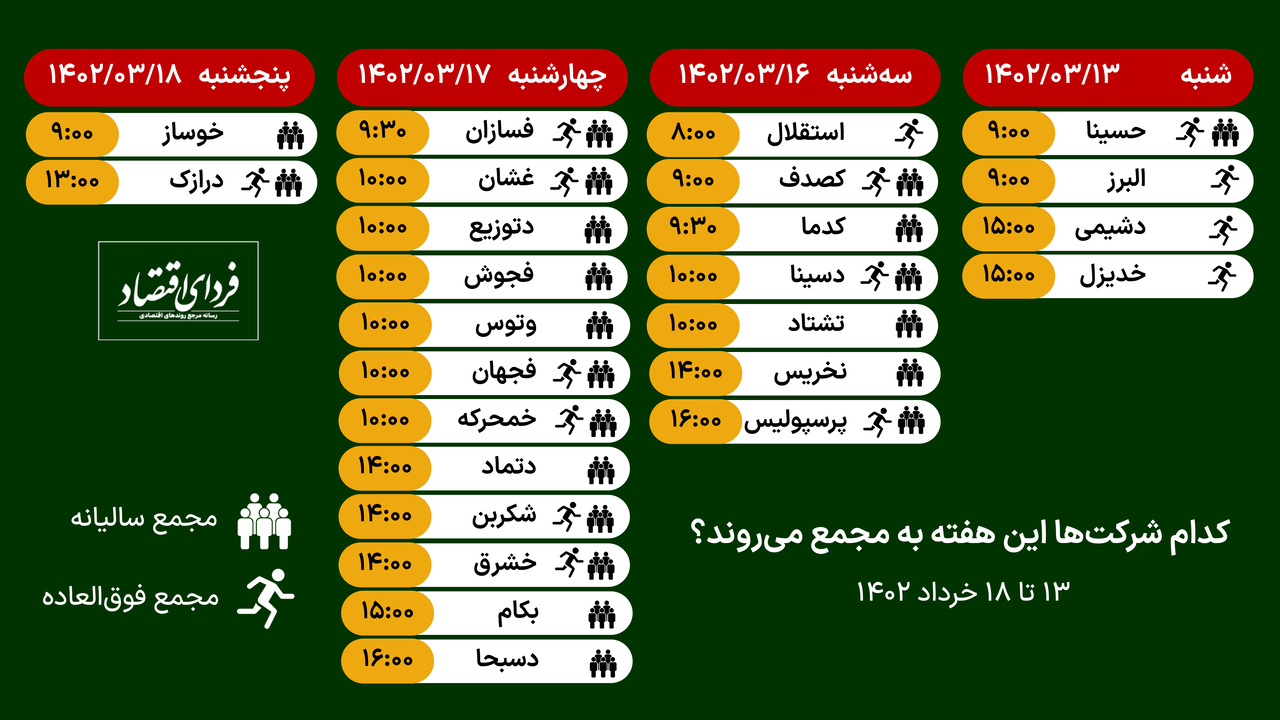 تقویم مجامع ۱۱ تا ۱۵ تیر ۱۴۰۲