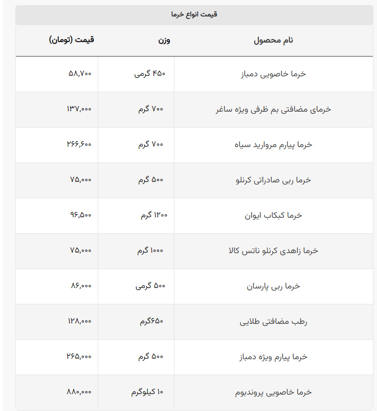 قیمت انواع مختلف خرما + لیست قیمت