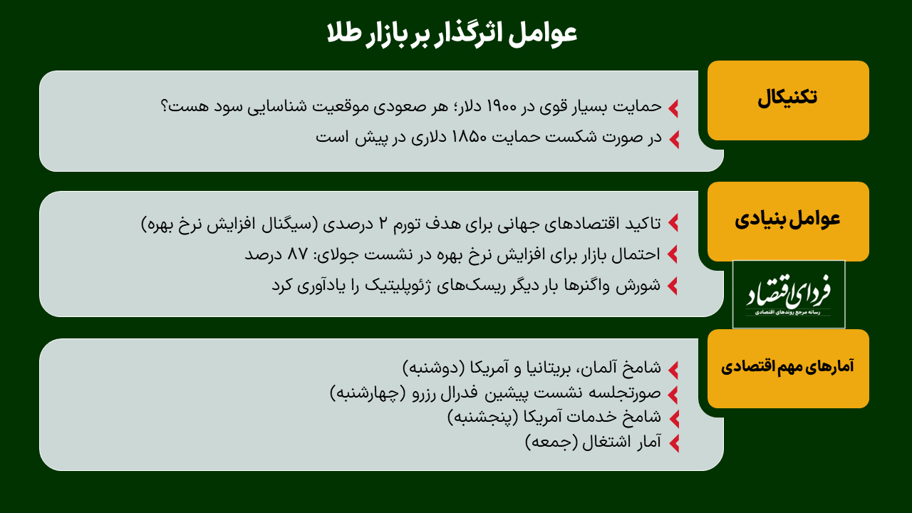 هفته خطرناک برای خریداران طلا