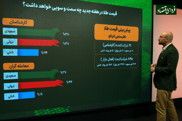 هفته خطرناک برای خریداران طلا