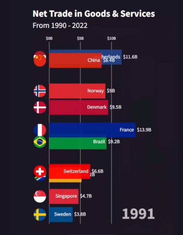 رقابت لیگ قهرمانان تجارت کالا و خدمات جهان