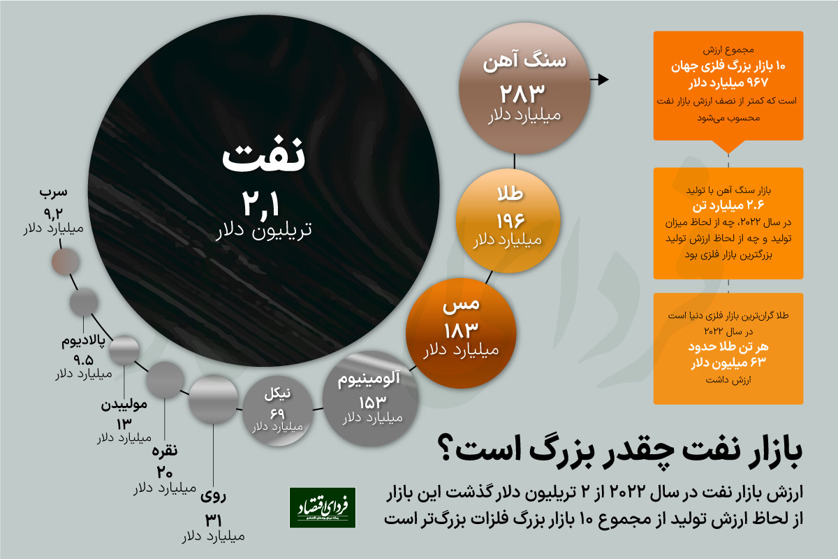 مقیاس عجیب بازار نفت مقیاس عجیب بازار نفت