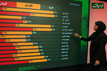توصیه ۱۰۲ مدیر بورس درباره خرید یا فروش این ۱۵ دارایی