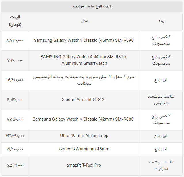 چه ساعت هوشمندی بخریم؟ + جدول قیمت