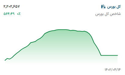 پیش بینی بورس فردا ۱۷ تیر ۱۴۰۲