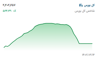 پیش‌ بینی بورس فردا ۱۷ تیر ۱۴۰۲