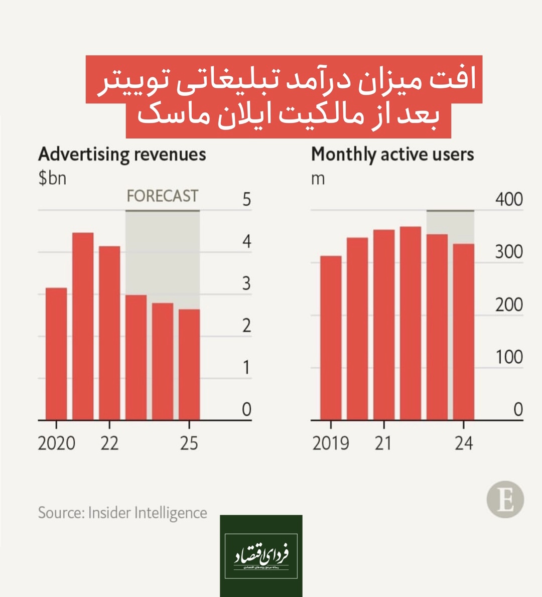 تخریب خلاقانه «متا» باعث شکست توییتر میشود؟