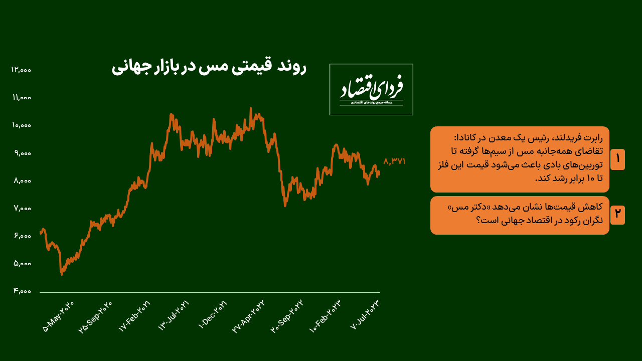 قیمت این فلز ۱۰ برابر میشود؟
