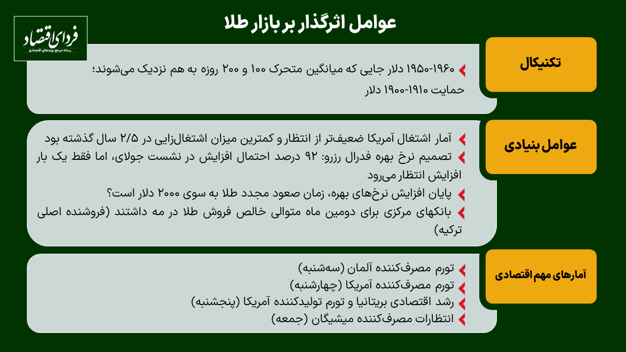طلا دوباره ۲۰۰۰ دلاری میشود؟