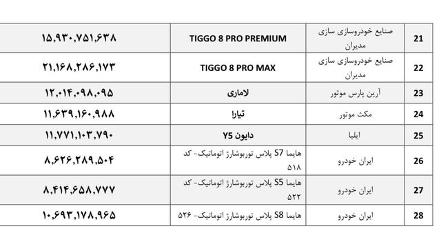 جدول قیمت جدید خودروهای مونتاژی