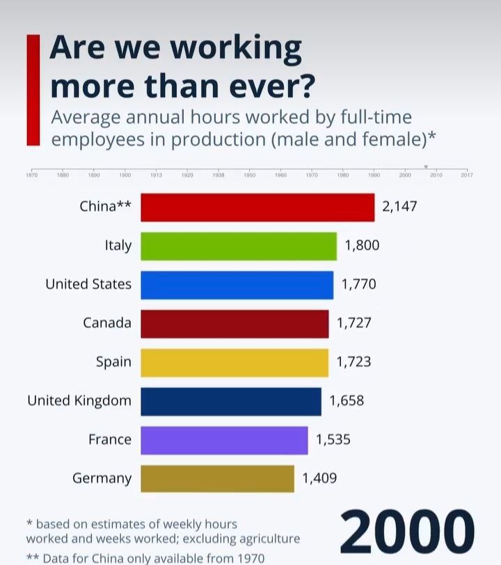 روند تغییرات ساعات کاری در کشورهای مختلف