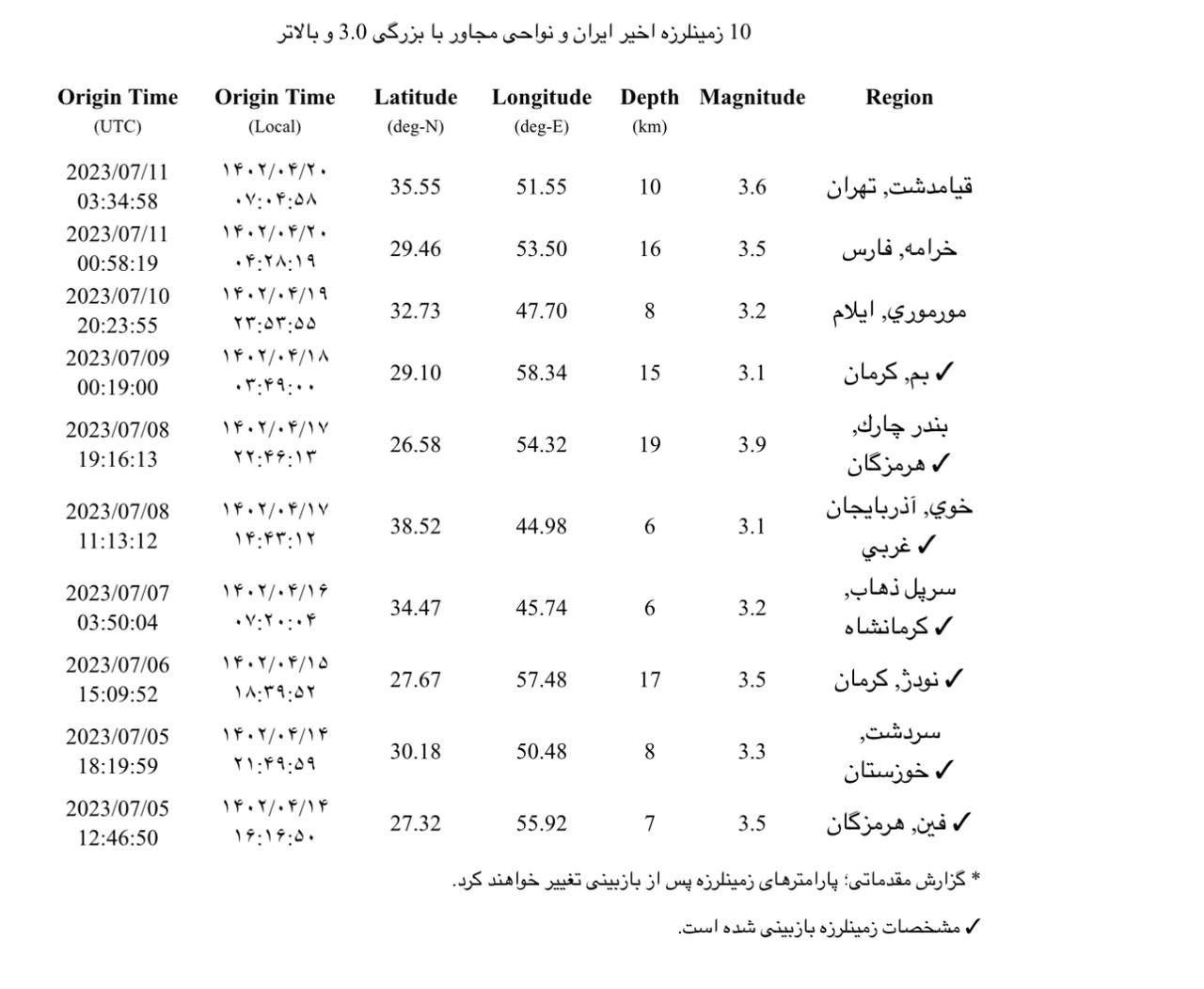 زلزله در تهران