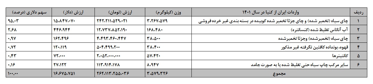 قهوه به جای پول نفت