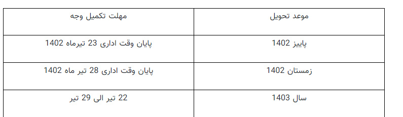 شرایط ثبت نام محصولات کرمان موتور در سامانه یکپارچه اعلام شد
