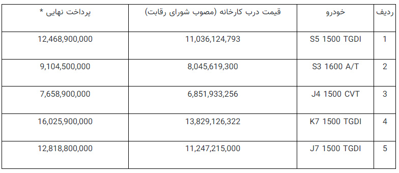 شرایط ثبت نام محصولات کرمان موتور در سامانه یکپارچه اعلام شد