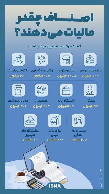 هر صنف چقدر مالیات میدهد؟+ تصویر