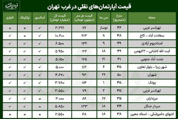 قیمت آپارتمان نقلی در غرب تهران چقدر است؟