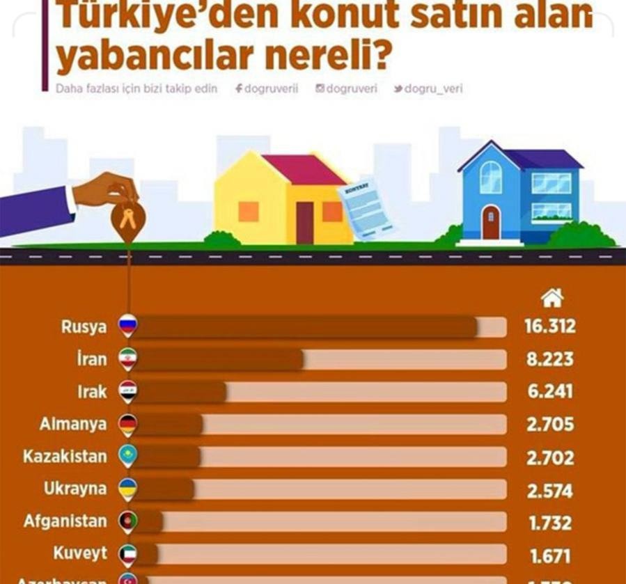 رتبه ایرانی‌ها در خرید خانه بر اساس مرکز آمار ترکیه + عکس