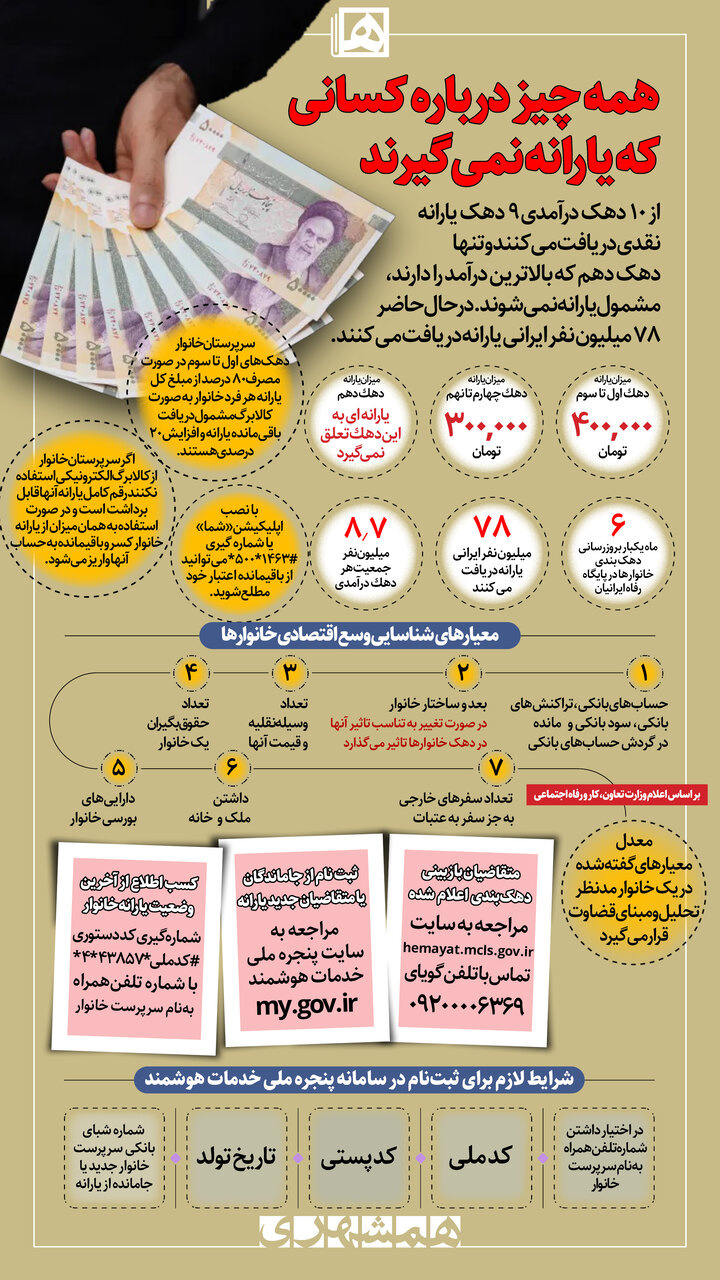 دلایل حذف یارانه برای این افراد