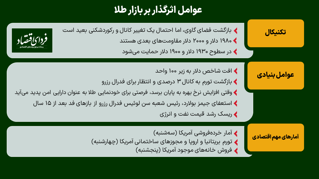 رکوردشکنی طلا چقدر محتمل است؟