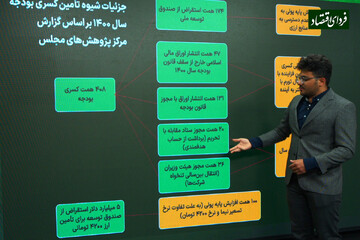 راههای تبدیل کسری بودجه به تورم