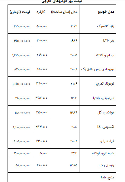 ارزانترین خودروهای خارجی بازار + جدول