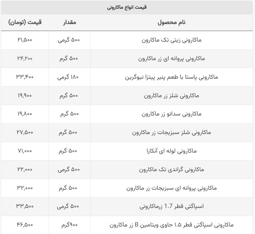 لیست قیمت انواع ماکارونی در بازار + جدول