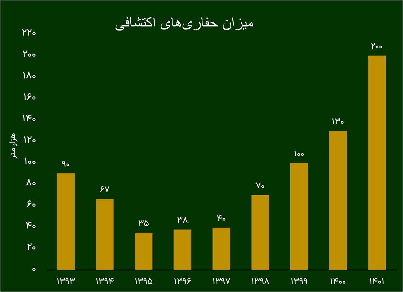 ثروت آفرینی از منابع خدادادی در« ملی مس »