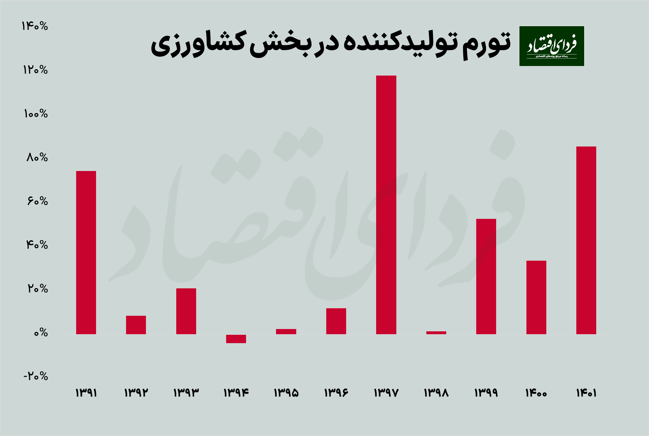 یک علت پنهان تورم خوراکیها