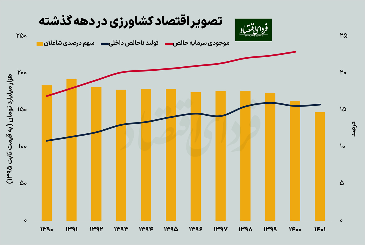 یک علت پنهان تورم خوراکی‌ها