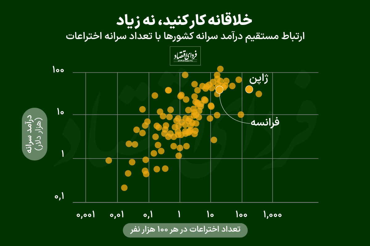 شرکتها و کارمندان برای انقلاب هوش مصنوعی آمادگی دارند؟ 
 شرکتها و کارمندان برای انقلاب هوش مصنوعی آمادگی دارند؟