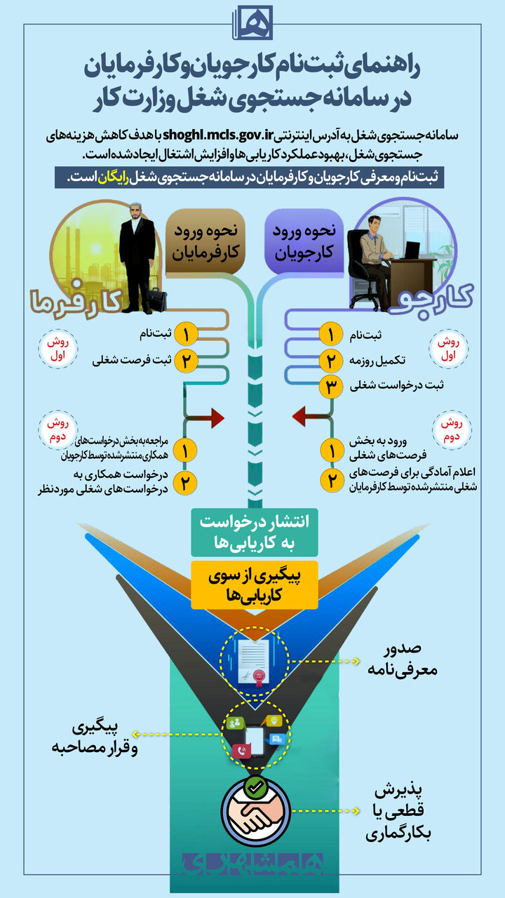 راهنمای ثبت نام در سامانه جستوجوی شغل وزارت کار+ لینک سایت