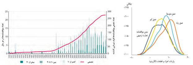 چرا ایران در اجرای موافقتنامههای تجاری ناکام ماند؟