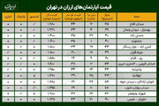 ارزان‌ترین آپارتمان‌ها در کدام محله‌های تهران هستند؟