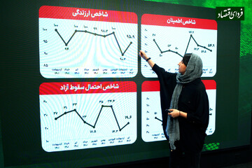 پیش‌بینی ۵۱ مدیر بورسی از آینده سهام