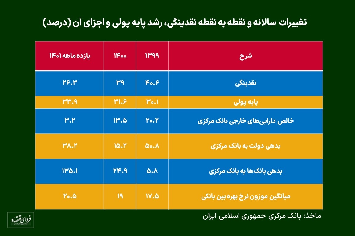 چشم‌انداز اقتصاد ایران در سال ۱۴۰۲