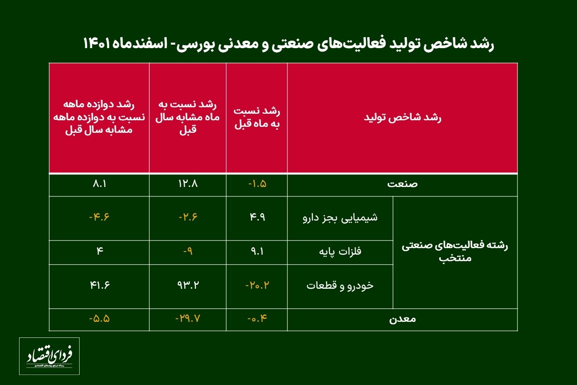 چشم‌انداز اقتصاد ایران در سال ۱۴۰۲