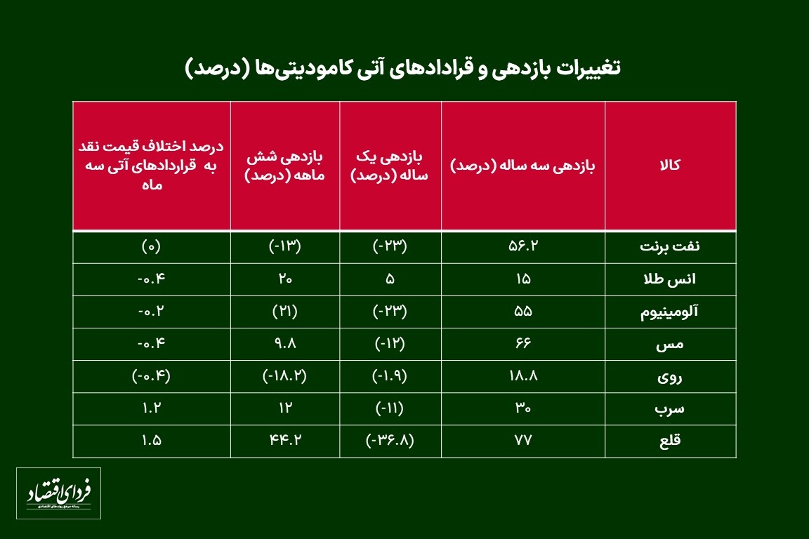 چشمانداز اقتصاد ایران در سال ۱۴۰۲