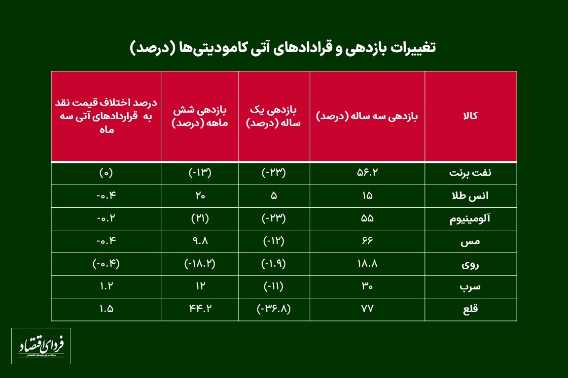 چشم‌انداز اقتصاد ایران در سال ۱۴۰۲