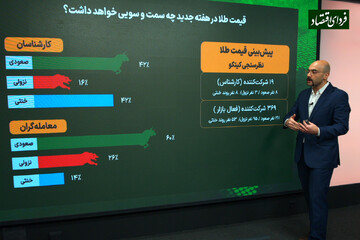 هفته سرنوشتساز برای بازار طلا