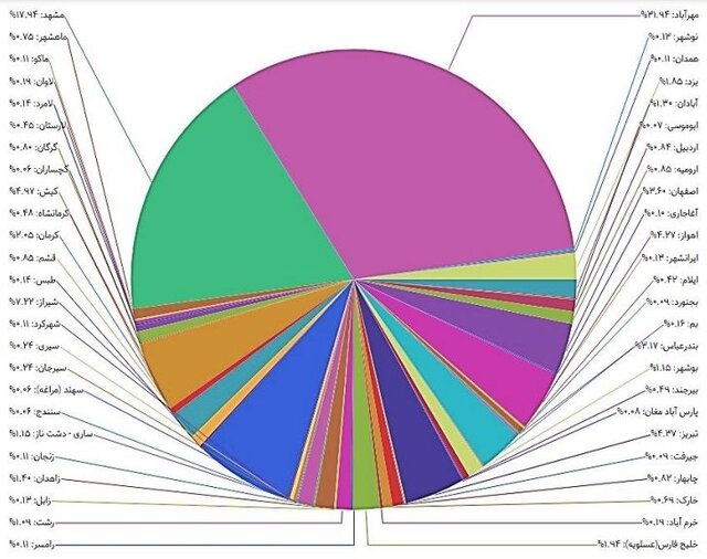 تاخیر پروازها