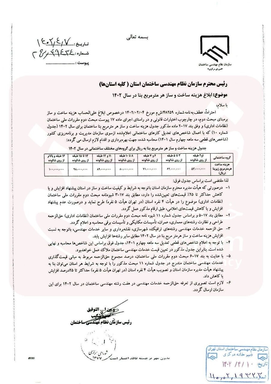 هزینه ساخت مسکن در سال ۱۴۰۲ به گفته نظام مهندسی + بخشنامه